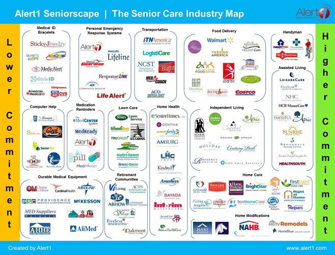 SeniorScape. alert1 medical alert systems